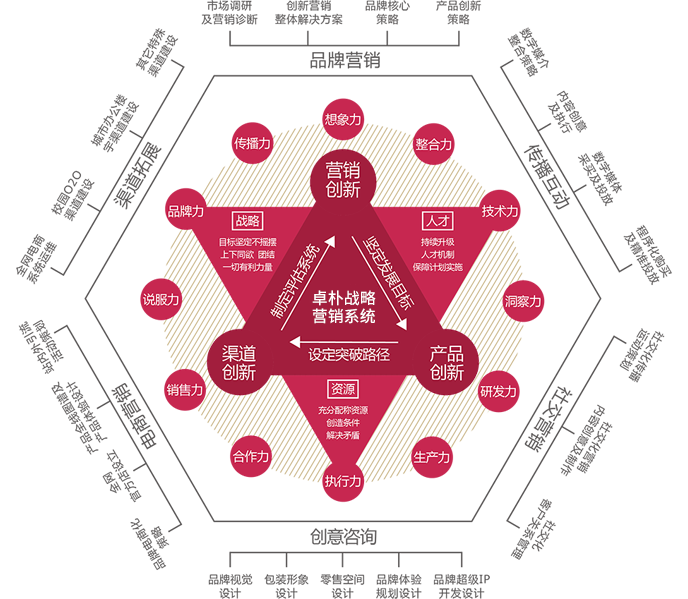 四大(dà)核心優勢